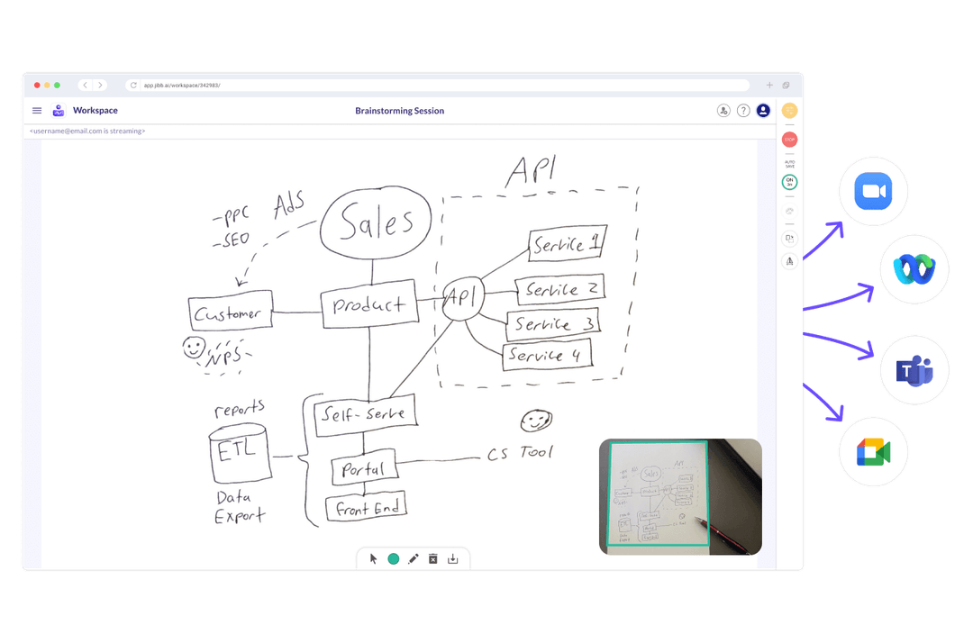 Jibb Home Digitize Share Your Whiteboard