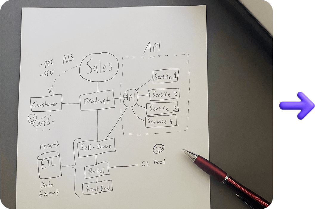 Jibb Home Digitize Share Your Whiteboard